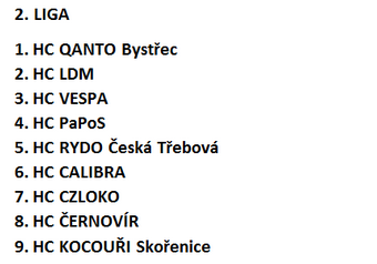 Tabulka CHL 2014/15 3.část